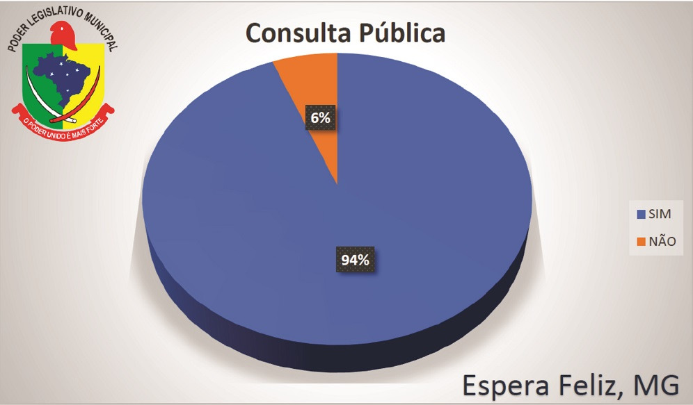 Relatório de análise de consulta pública 